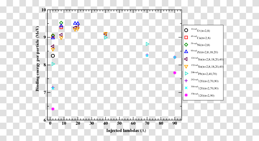 Screenshot, Plot, Diagram, Measurements Transparent Png