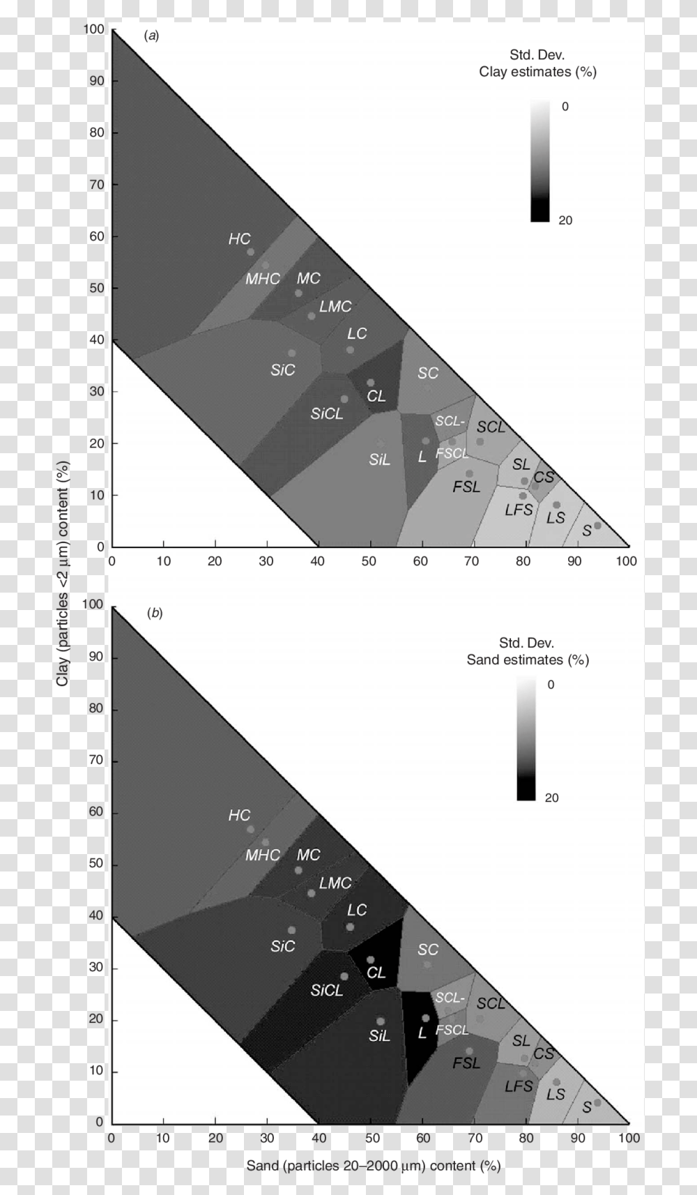 Screenshot, Plot, Diagram, Mobile Phone, Electronics Transparent Png