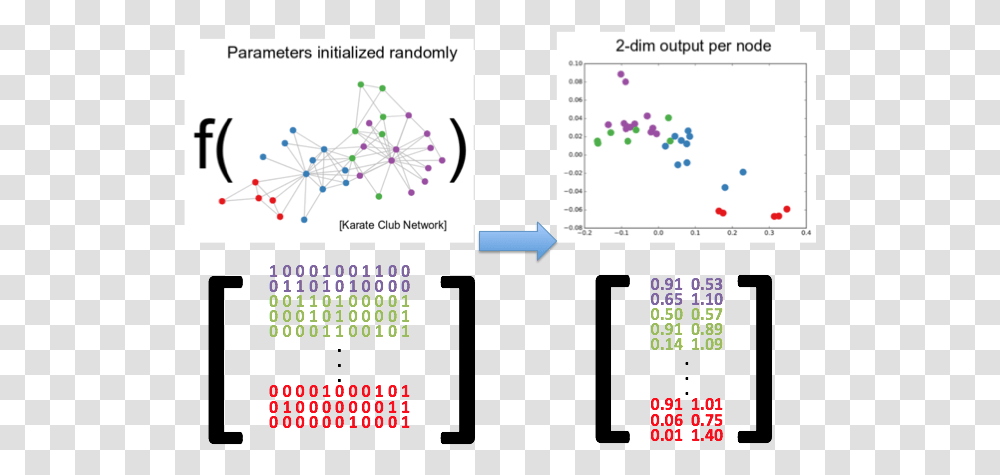 Screenshot, Plot, Diagram, Network, Monitor Transparent Png