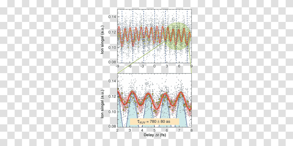 Screenshot, Plot, Diagram, Outdoors, Vegetation Transparent Png