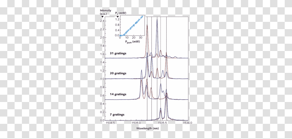 Screenshot, Plot, Diagram, Plan Transparent Png