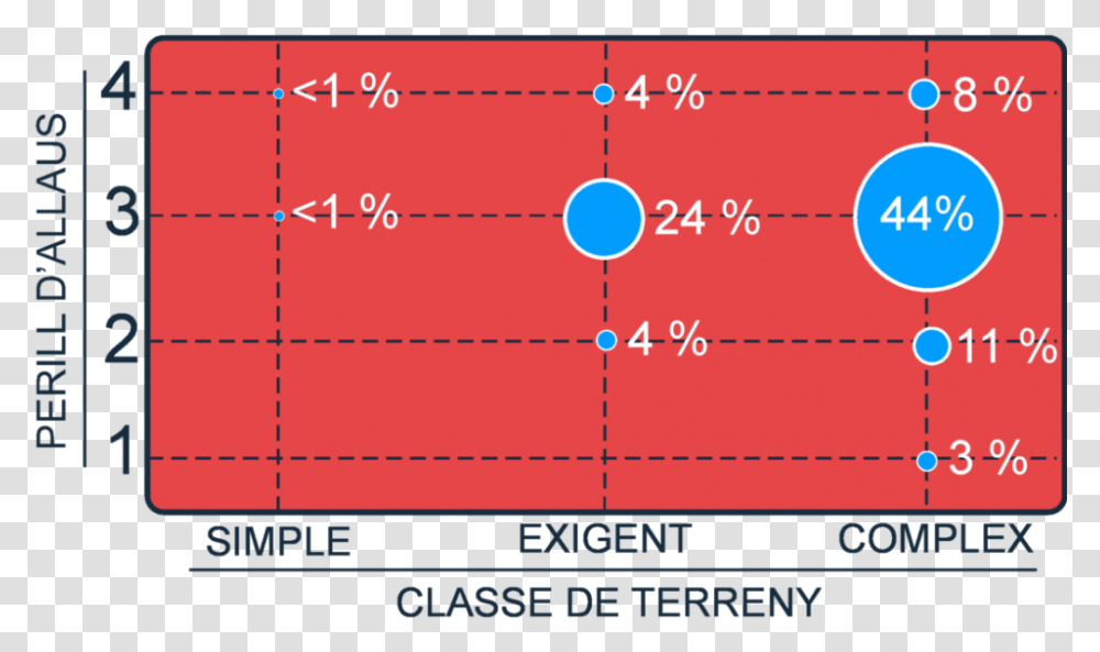 Screenshot, Plot, Diagram, Scoreboard Transparent Png