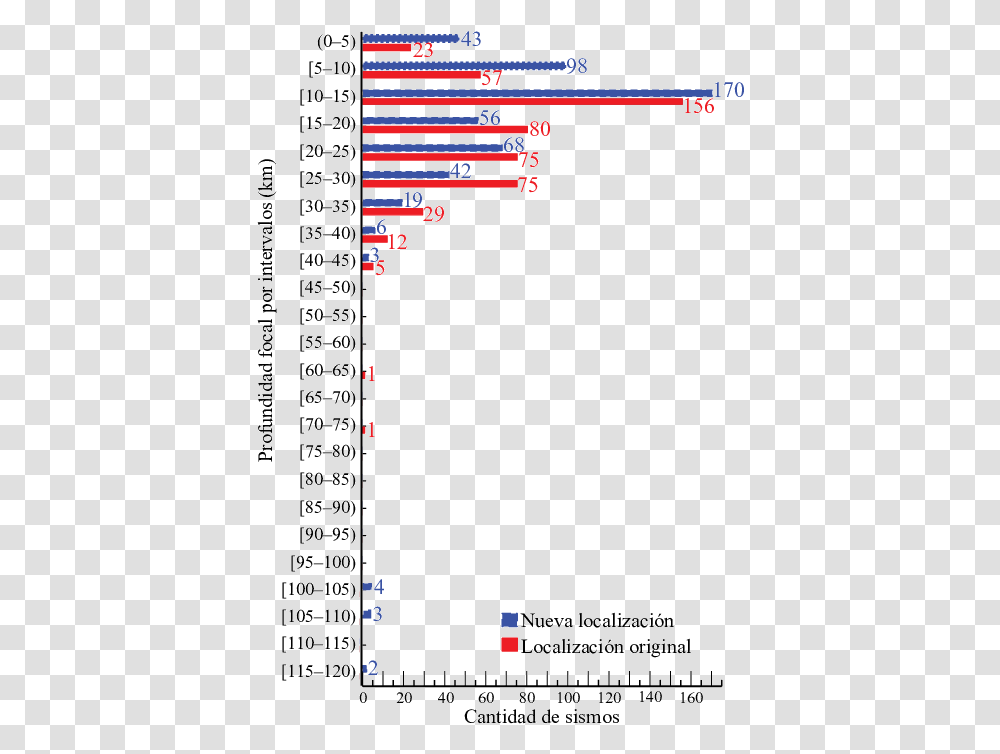 Screenshot, Plot, Diagram, Measurements Transparent Png