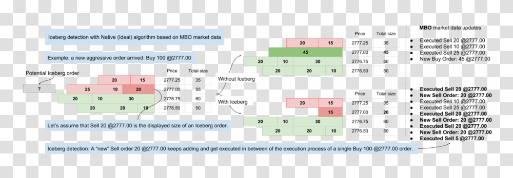 Screenshot, Plot, Diagram, Number Transparent Png