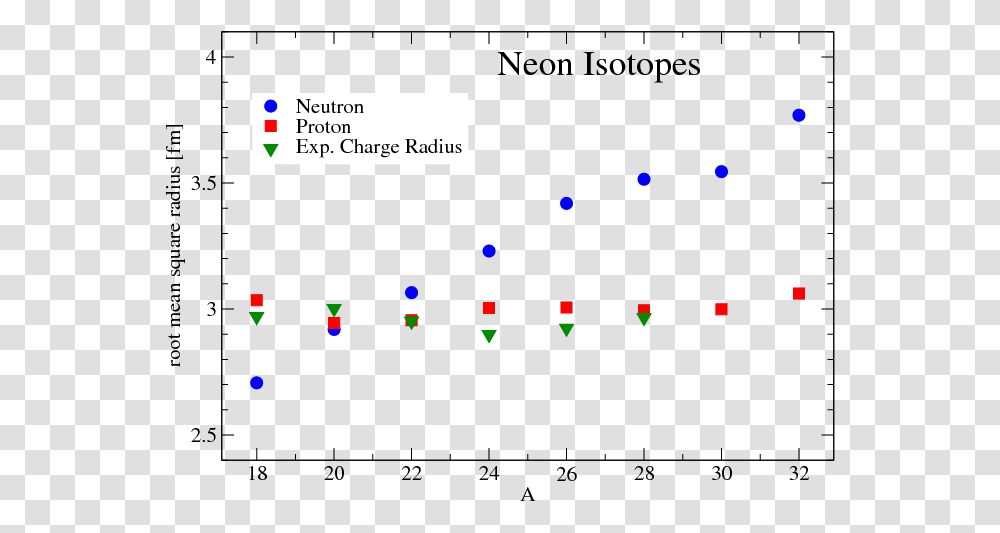 Screenshot, Plot, Diagram, Number Transparent Png