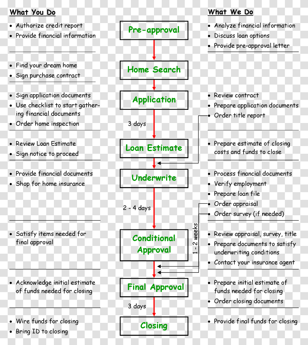 Screenshot, Plot, Diagram, Wood Transparent Png