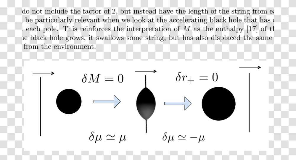 Screenshot, Plot, Diagram, White Board Transparent Png