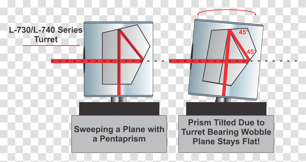 Screenshot, Plot, Home Decor, Diagram Transparent Png