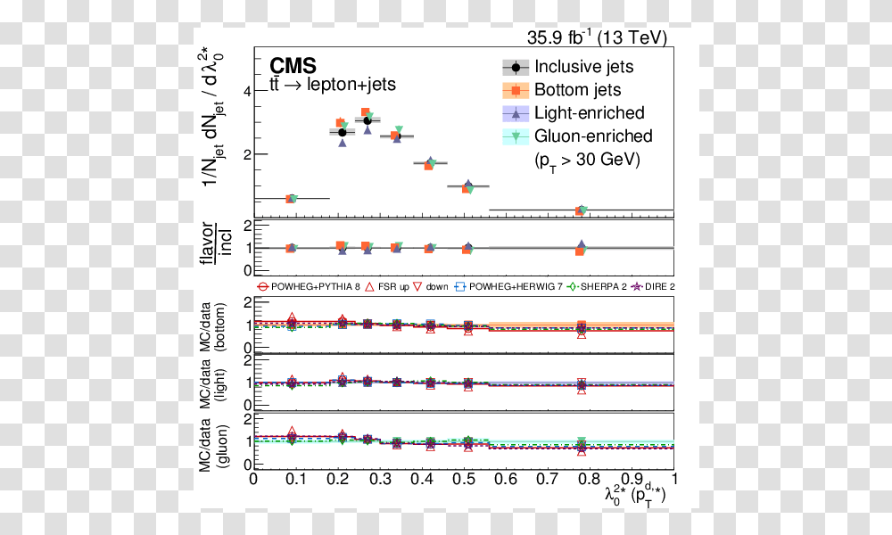 Screenshot, Plot, Measurements, Diagram, Menu Transparent Png