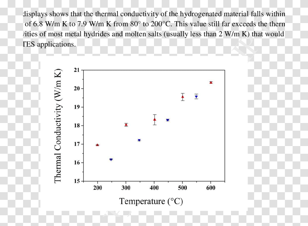 Screenshot, Plot, Measurements, Diagram Transparent Png