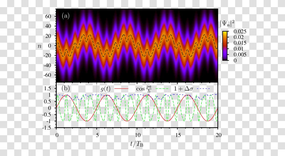 Screenshot, Plot, Measurements, Diagram Transparent Png