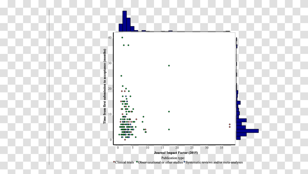 Screenshot, Plot, Monitor, Electronics, Display Transparent Png