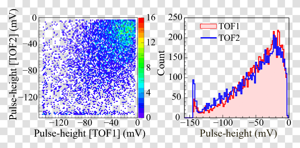 Screenshot, Plot, Number Transparent Png