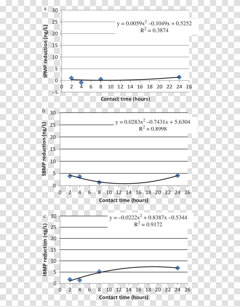 Screenshot, Plot, Number Transparent Png