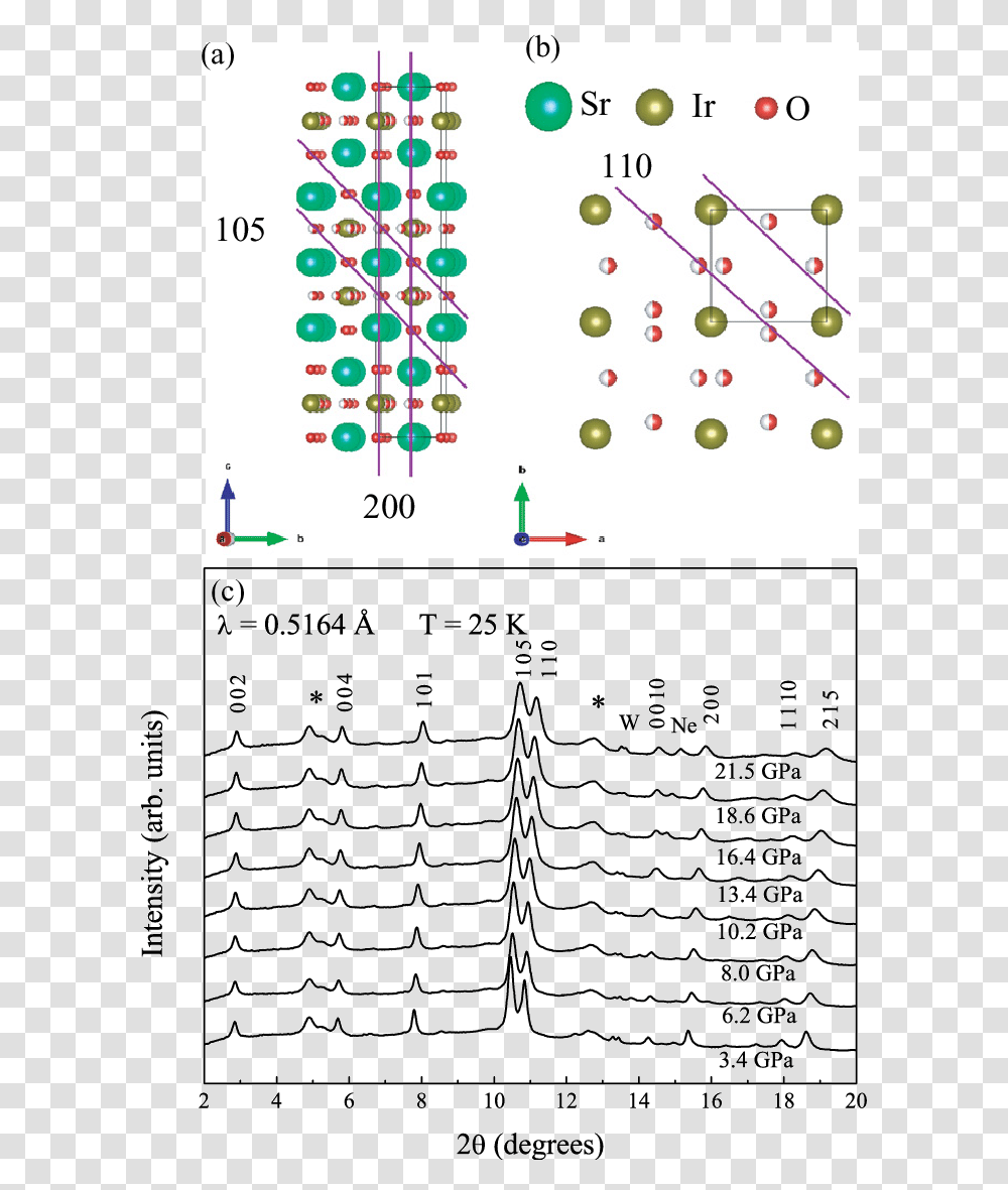 Screenshot, Plot, Number Transparent Png