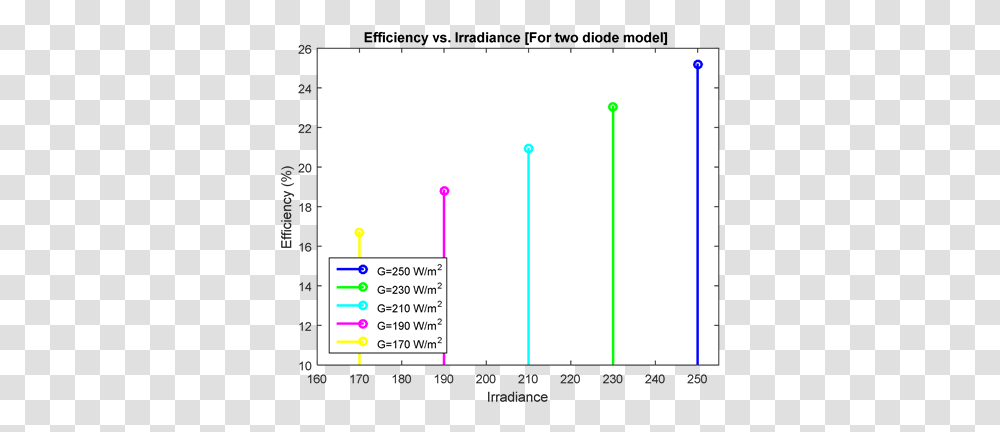 Screenshot, Plot, Number Transparent Png