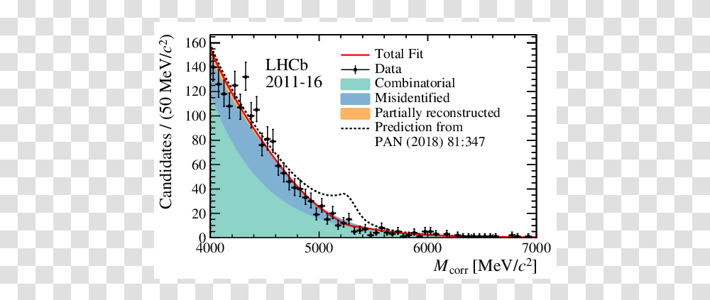 Screenshot, Plot, Number Transparent Png