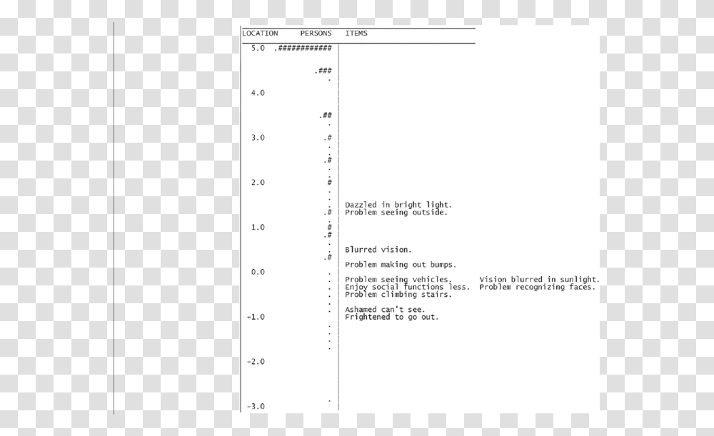 Screenshot, Plot, Page, Diagram Transparent Png