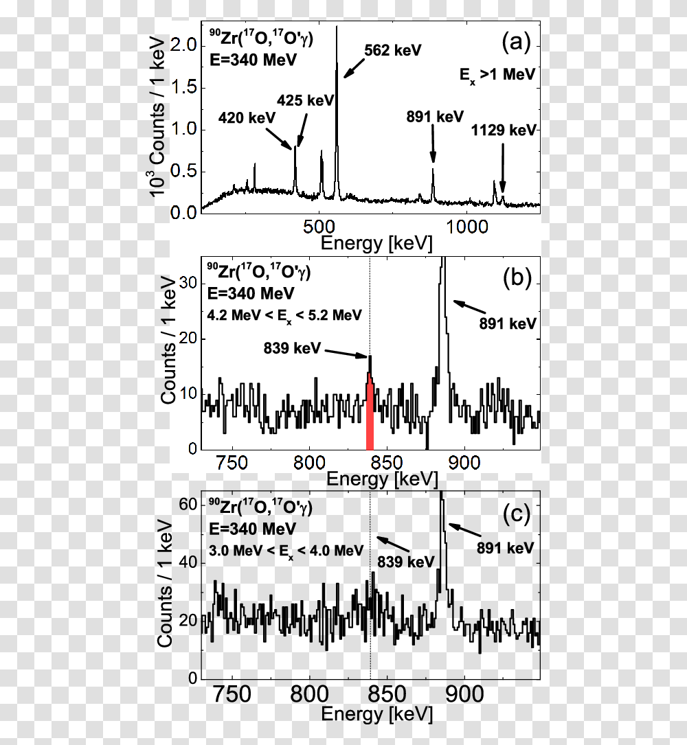 Screenshot, Plot, Plan, Diagram, Measurements Transparent Png