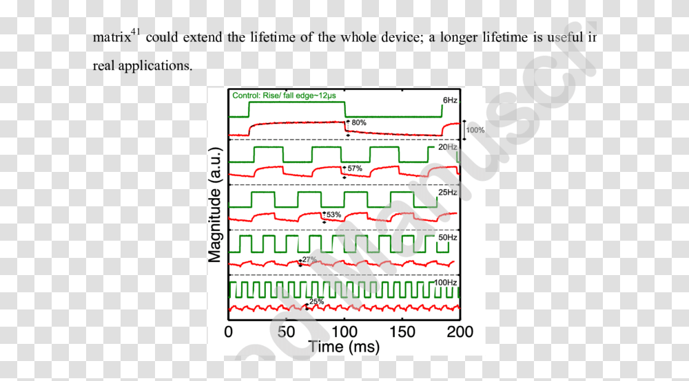 Screenshot, Plot, Plan, Diagram Transparent Png