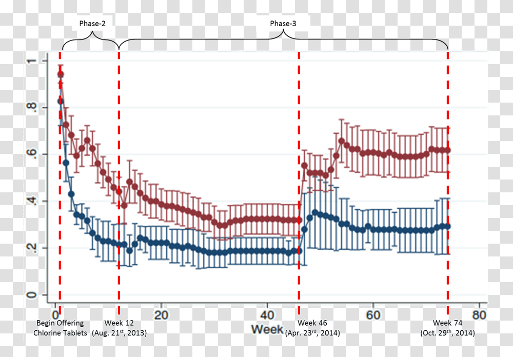 Screenshot, Plot, Plan, Diagram Transparent Png