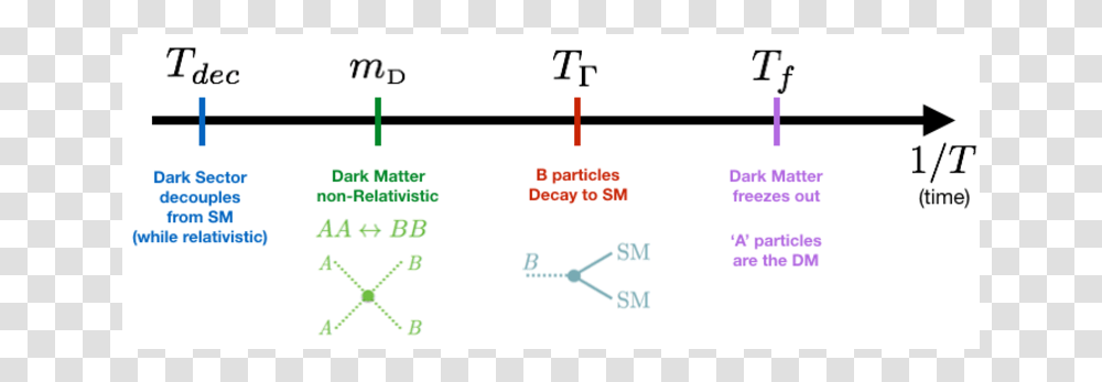 Screenshot, Plot, Diagram, Number Transparent Png