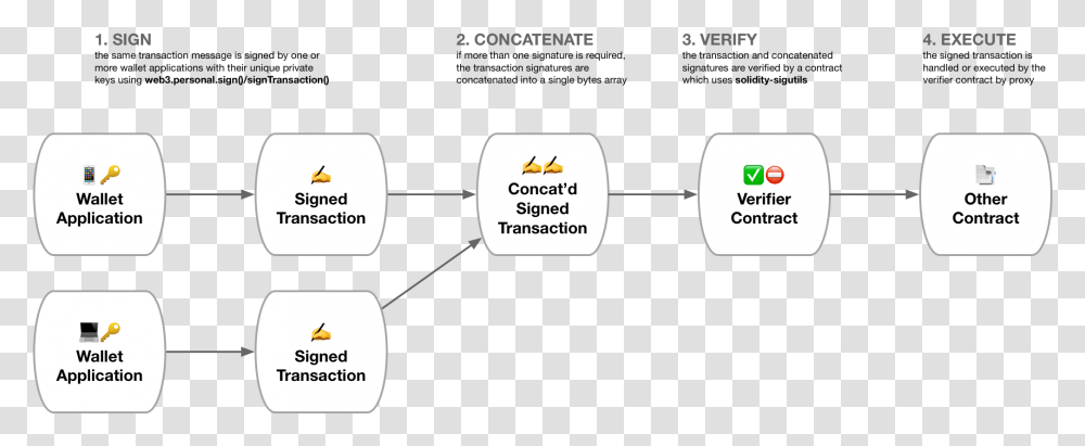 Screenshot, Plot, Diagram, Number Transparent Png