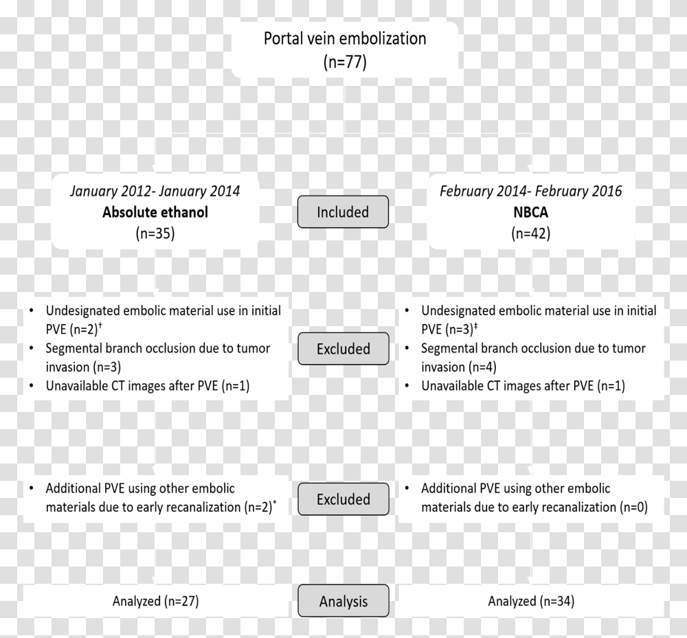 Screenshot, Plot, Diagram, Plan Transparent Png