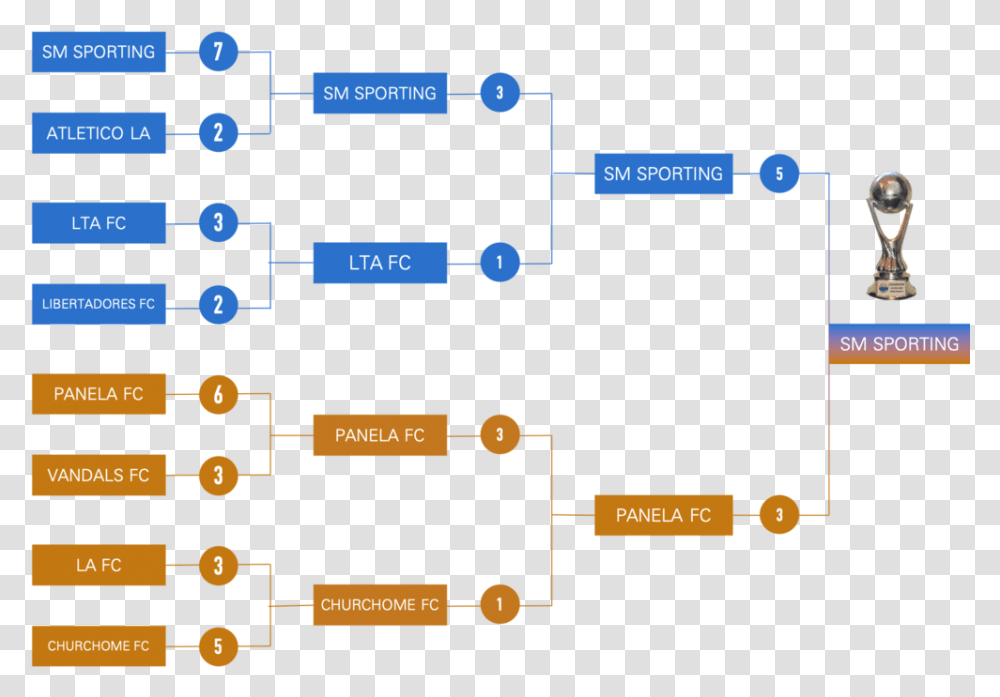 Screenshot, Scoreboard, Diagram, Plot, Network Transparent Png