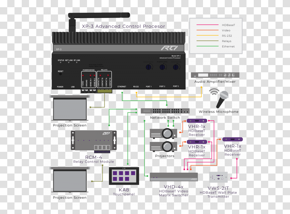 Screenshot, Scoreboard, Electronics, Hardware, Computer Transparent Png