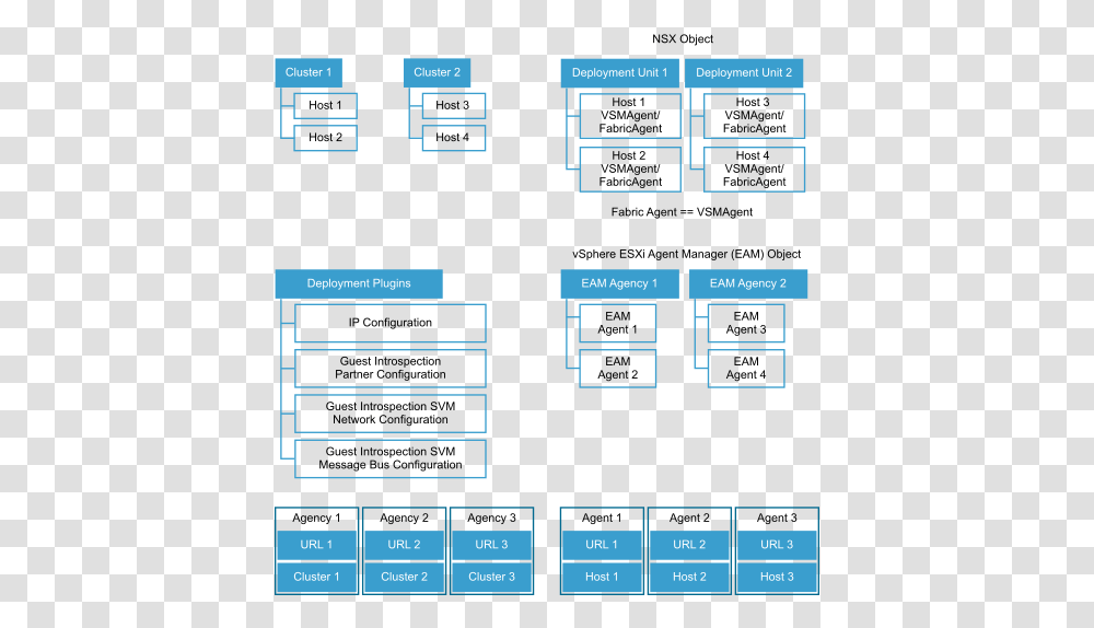 Screenshot, Scoreboard, Number, Plan Transparent Png