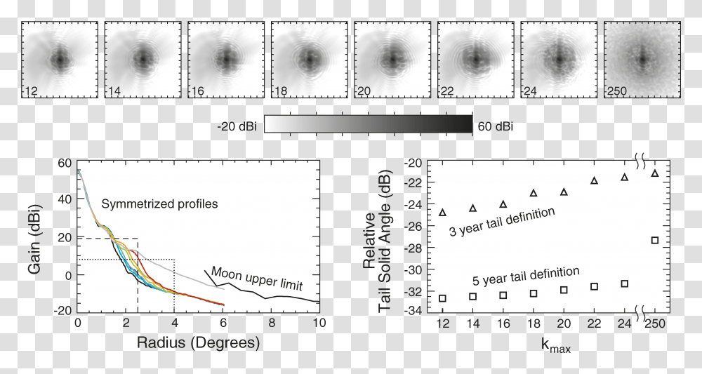 Screenshot, Bird, Plot, Number Transparent Png