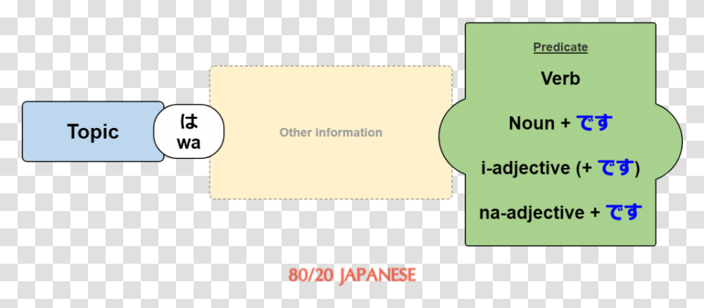 Screenshot, Business Card, Paper, Label Transparent Png