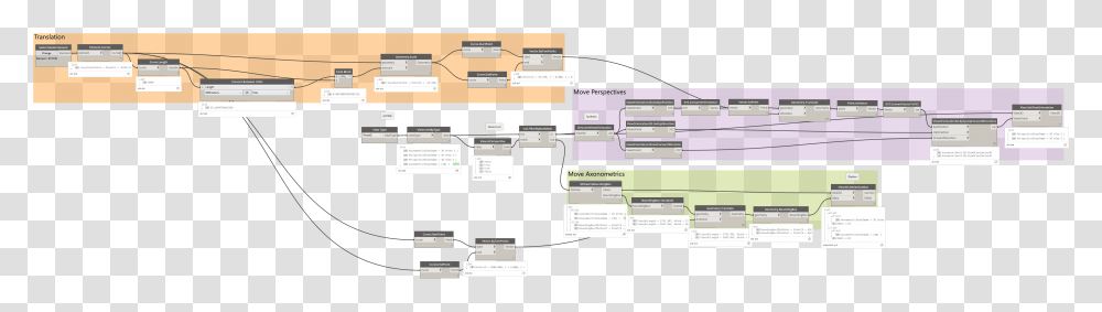Screenshot, Diagram, Plan, Plot Transparent Png