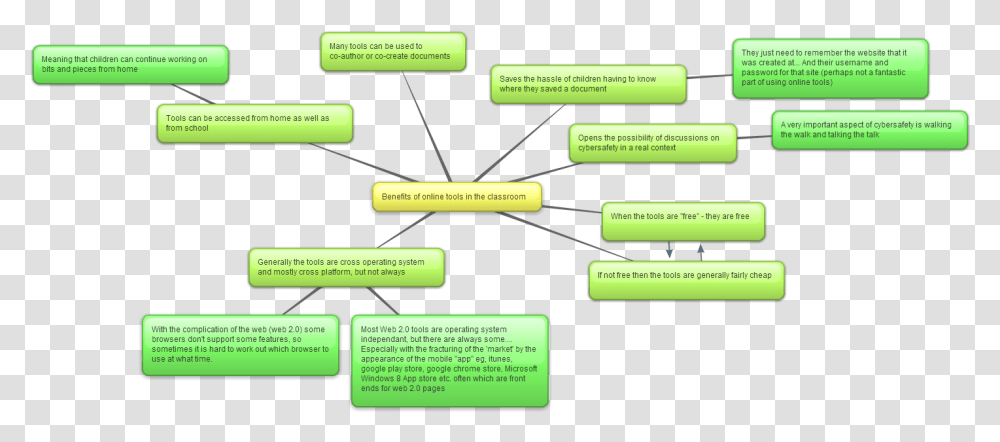 Screenshot, Diagram, Plot, Number Transparent Png