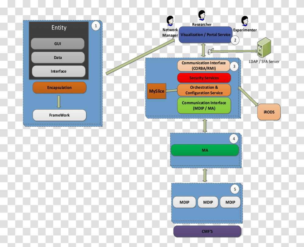 Screenshot, Diagram, Plot, Number Transparent Png