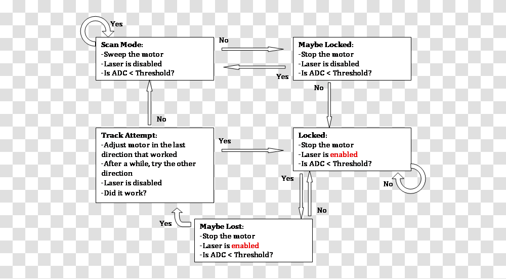 Screenshot, Diagram, Plot, Plan Transparent Png