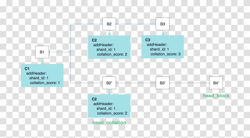 Screenshot, Diagram, Plot, Plan Transparent Png