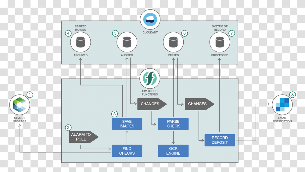 Screenshot, Electronics, Plot, Diagram Transparent Png