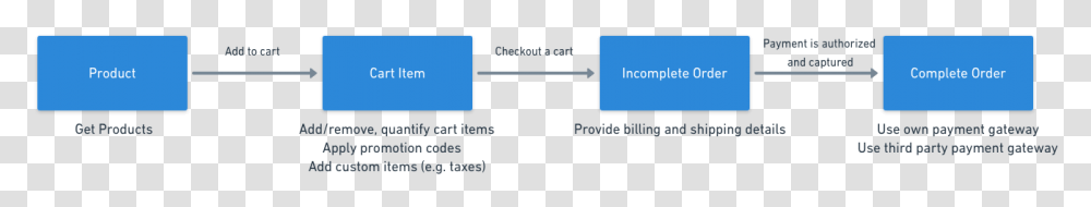 Screenshot, Housing, Number Transparent Png