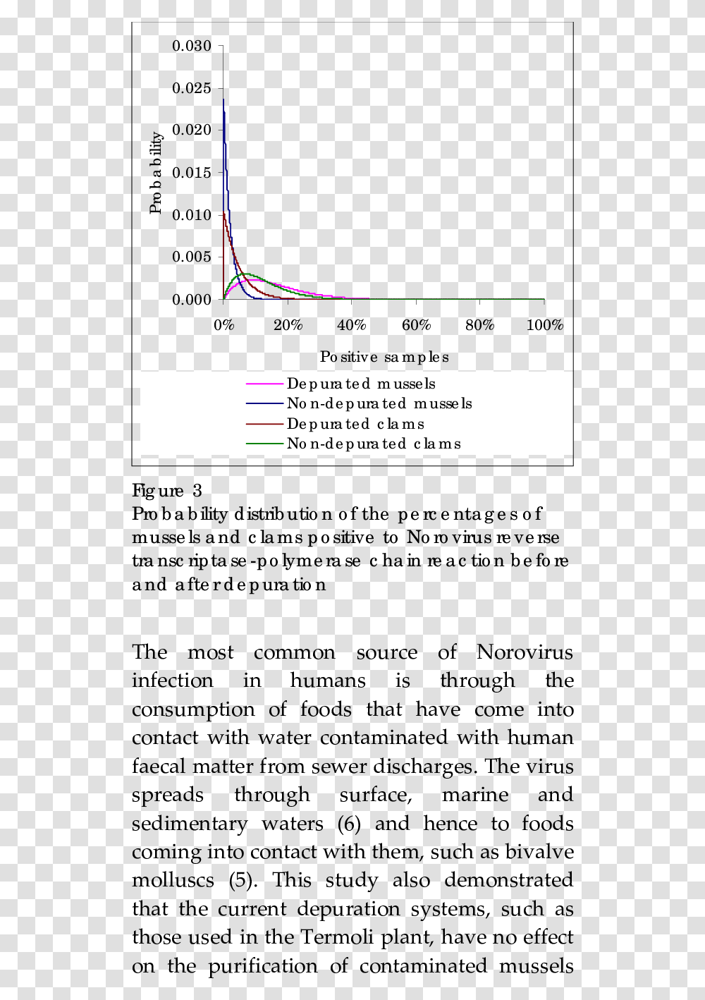 Screenshot, Label, Electronics, Plot Transparent Png