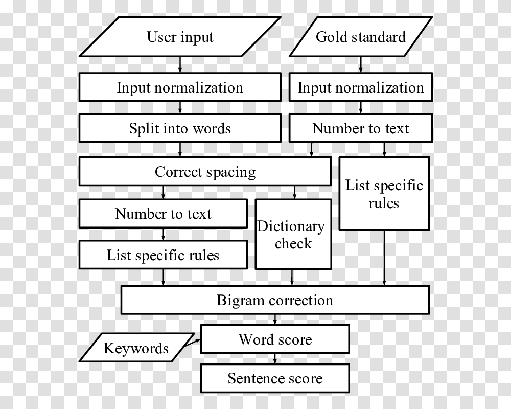 Screenshot, Label, Plot, Menu Transparent Png