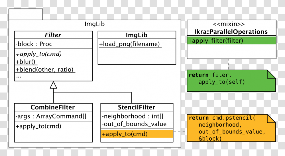 Screenshot, Label, Word, Housing Transparent Png