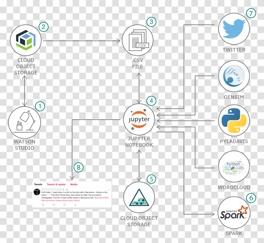 Screenshot, Network, Diagram Transparent Png