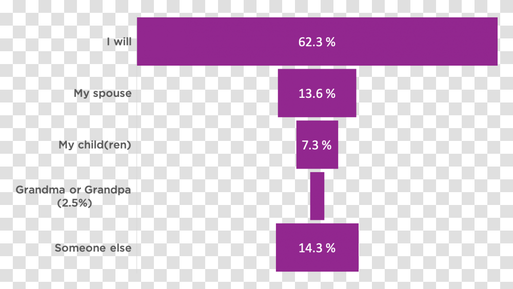 Screenshot, Number, Plot Transparent Png