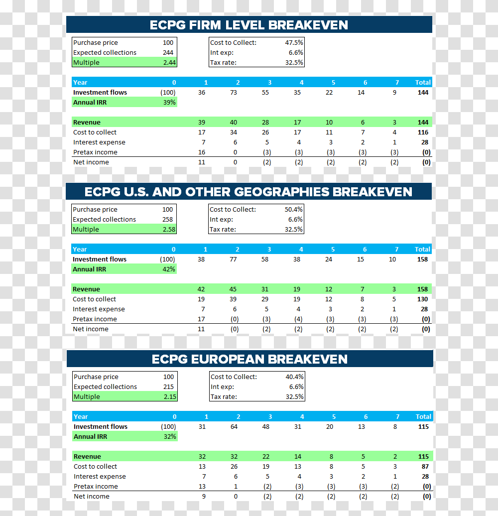 Screenshot, Number, Plot Transparent Png