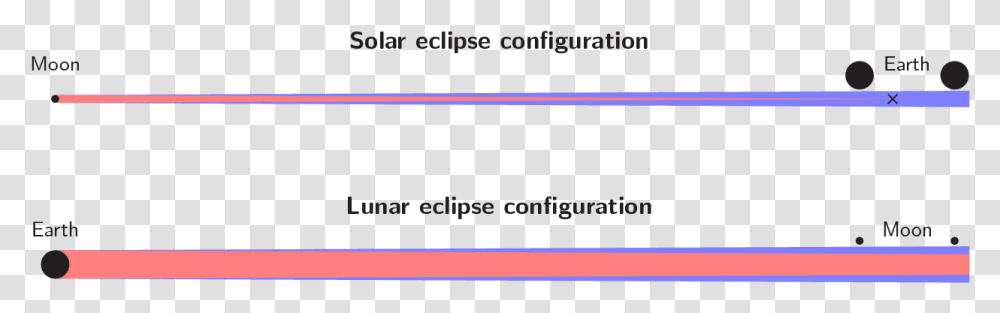 Screenshot, Page, Plot, Plan Transparent Png