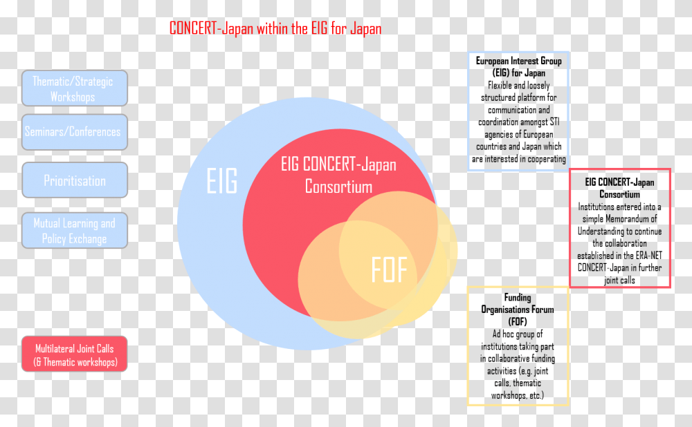 Screenshot, Paper, Plot, Label Transparent Png