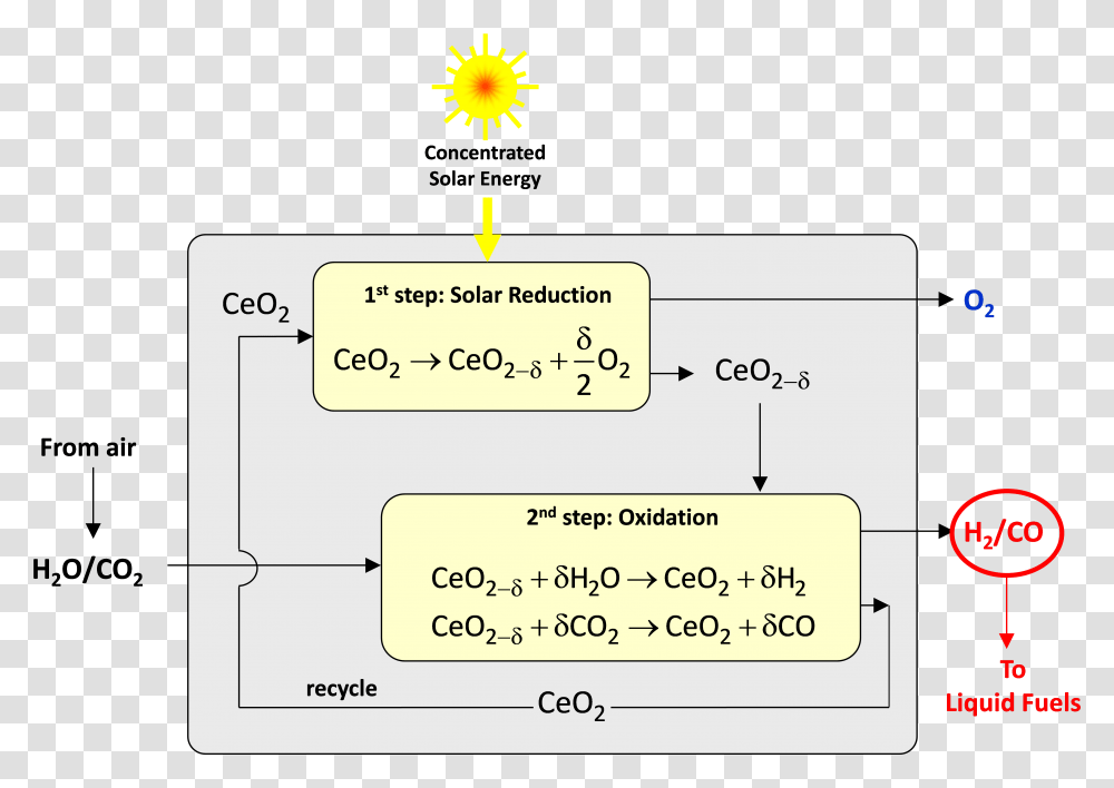 Screenshot, Plot, Diagram, Number Transparent Png