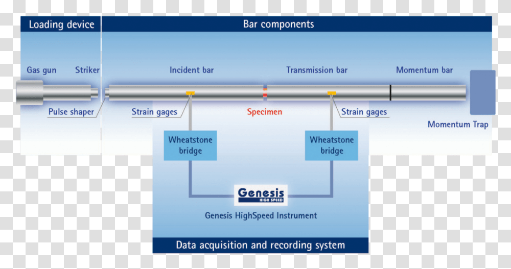 Screenshot, Plot, Diagram, Page Transparent Png